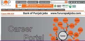 Bank of Punjab 2025: Services, Digital Banking, Careers